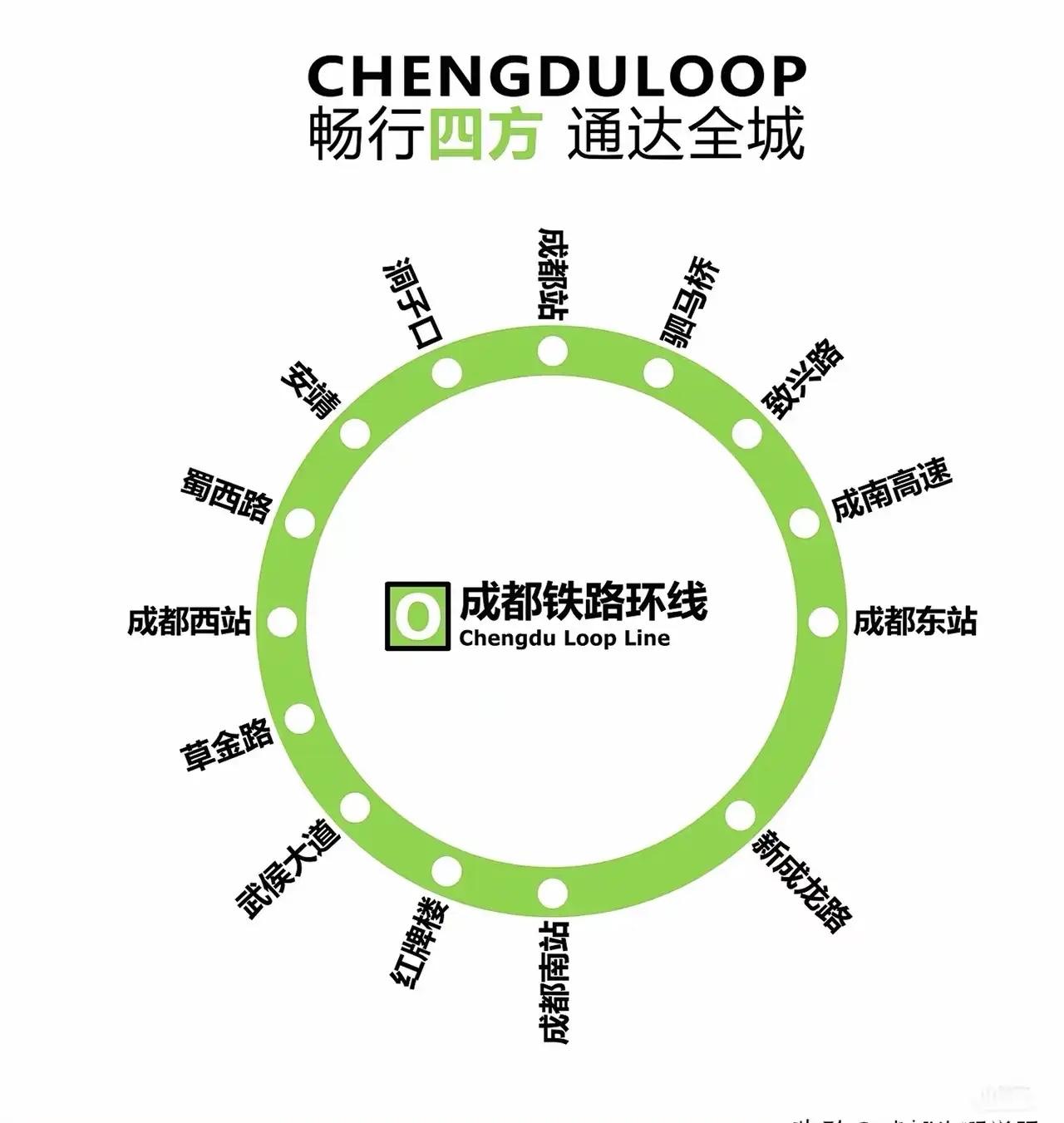 成都铁路环线成都铁路环线全长约55.5公里，串联成都站、火车北站、西站、东站
