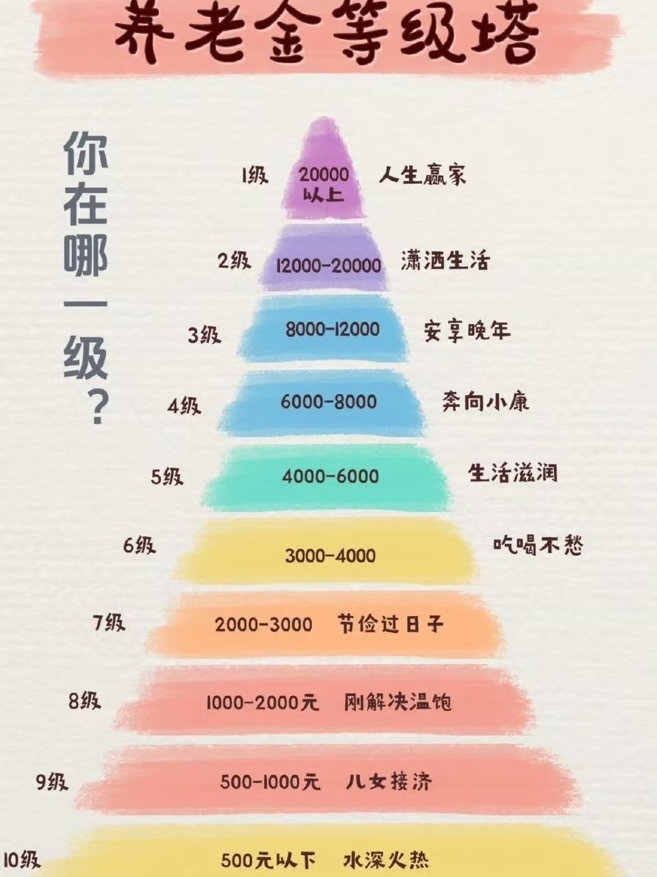 交社保和不交社保有什么区别交社保且累计缴费满15年，达到法定退休年龄后可按月领取