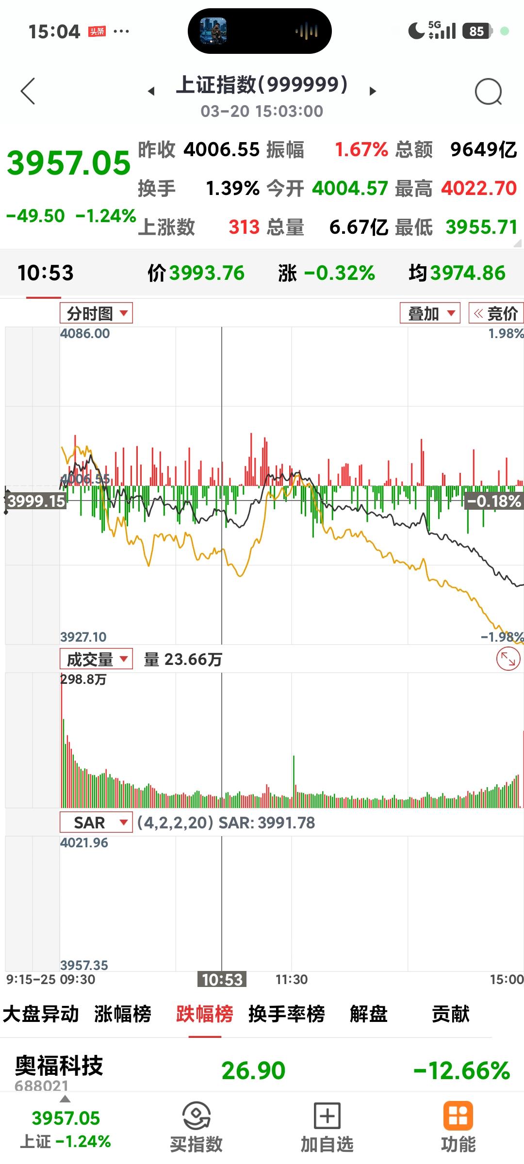 沪指缩量大跌早就应该想到大跌会延续，恐慌会蔓延，该死的主力死不