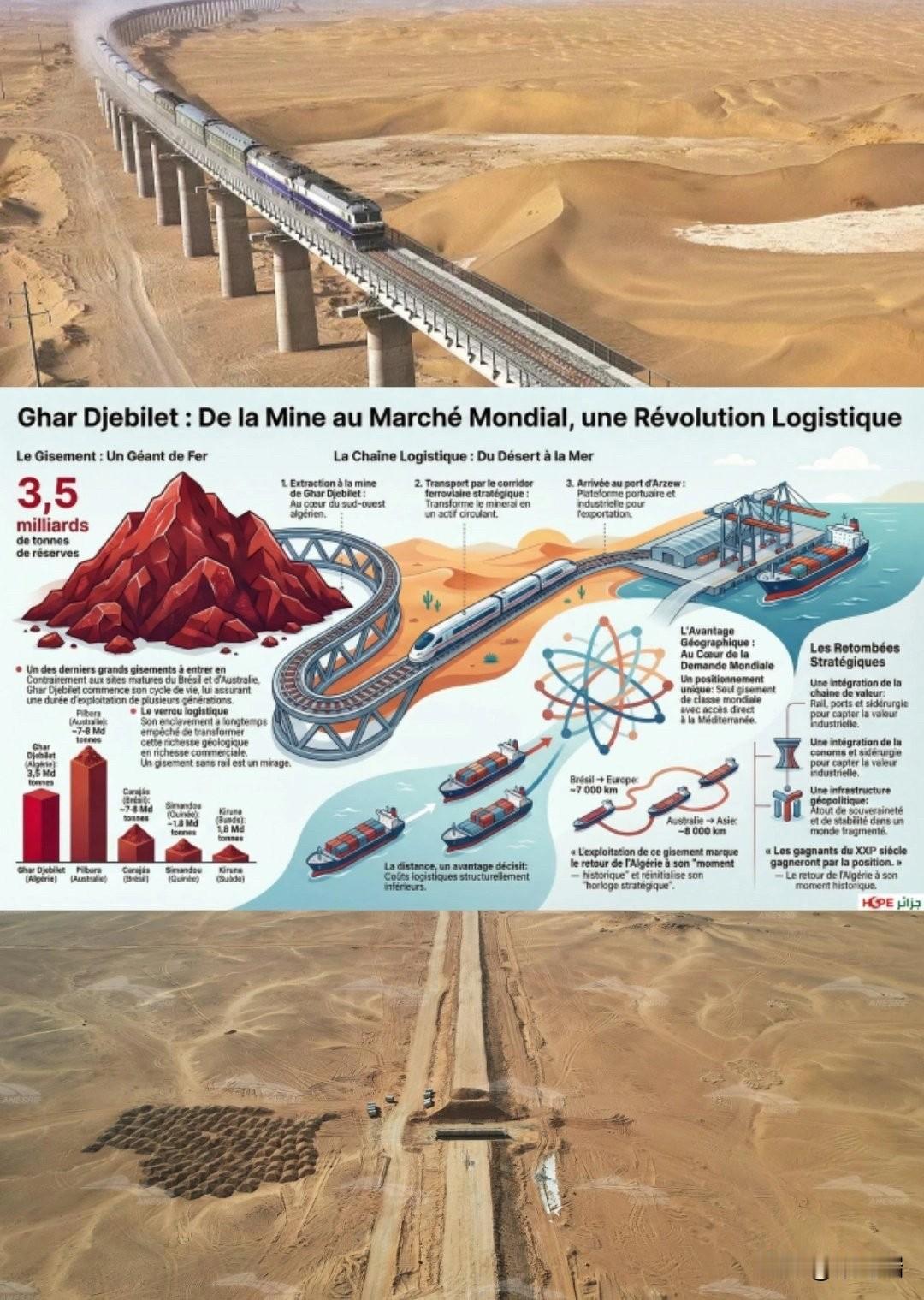 阿尔及利亚加拉杰比莱特至贝沙尔铁路专线（WesternMiningRailw