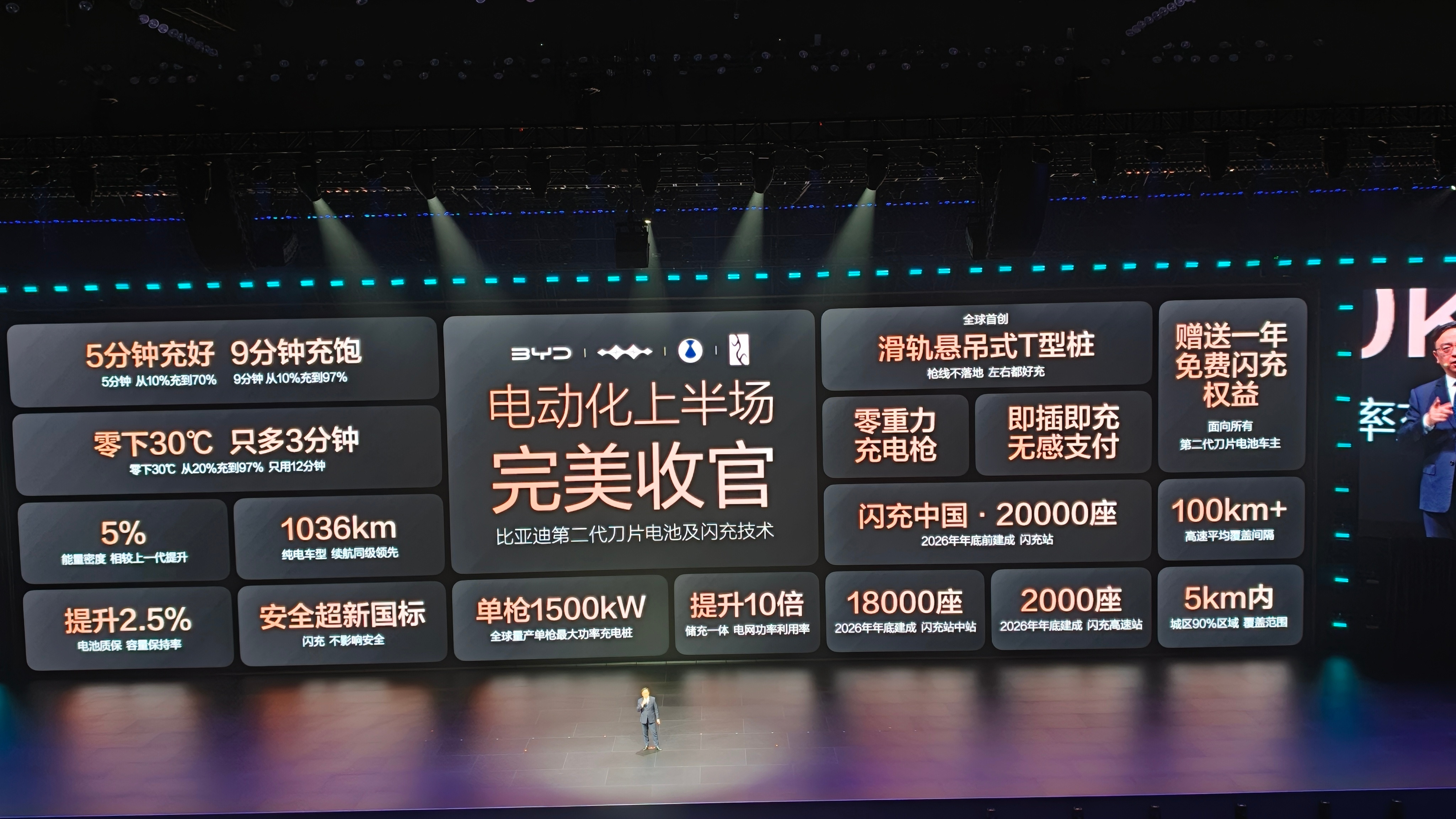 比亚迪1500kW闪充来了！1.5兆瓦是什么概念？现在主流的快充桩才480kW，