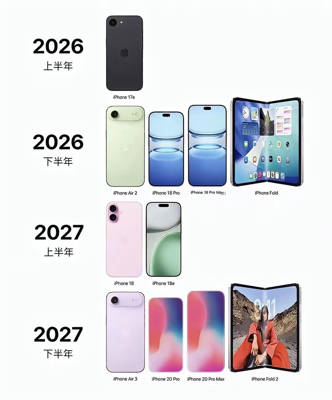 有点期待今年iPhone的大动作了。