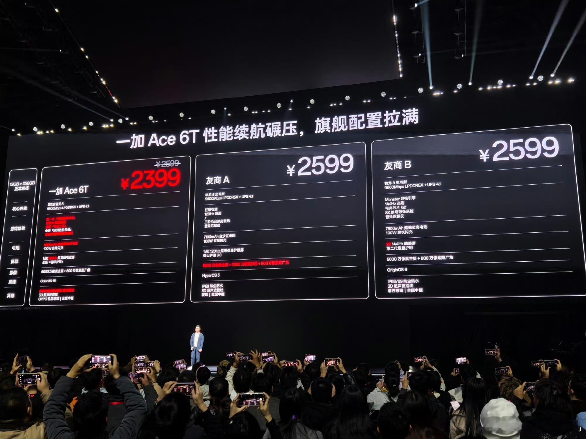 2399起，一加Ace6T价格出来了，这个价格大家觉得怎么样？一加给了骁龙8G