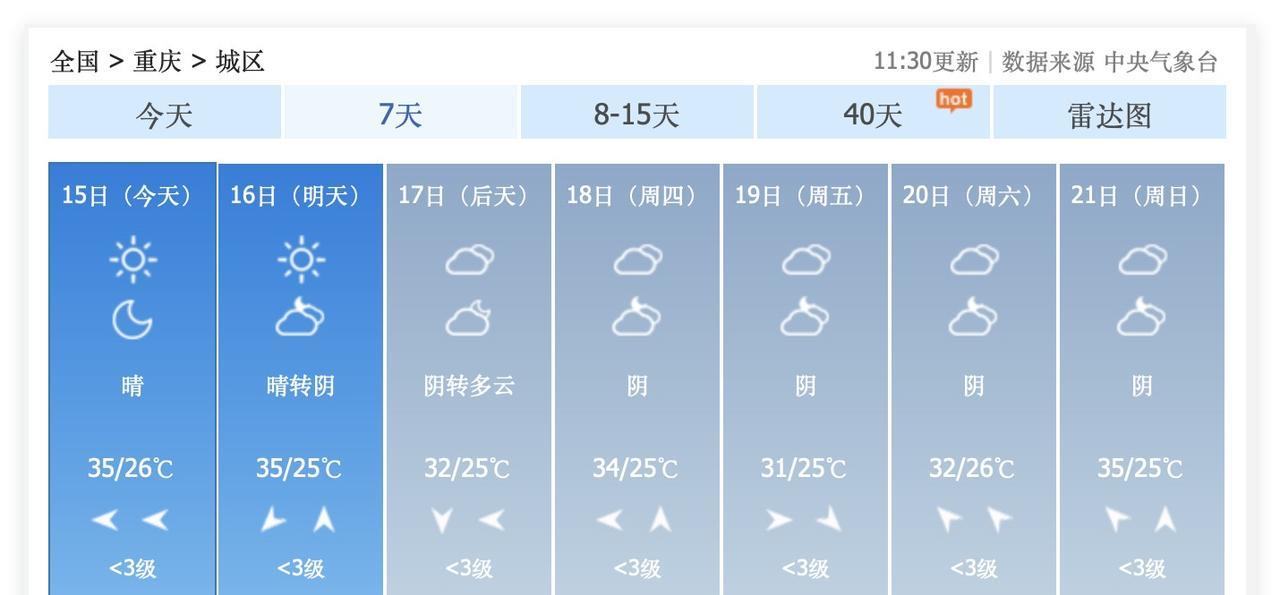 天有不测风云，这是要闹哪样啊？！9月17日到21日，重庆主城区，要大变天了！但是
