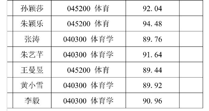 孙颖莎清华免试直硕录取公示孙颖莎清华免试直硕录取名单公示孙颖莎清华免试直硕拟录取