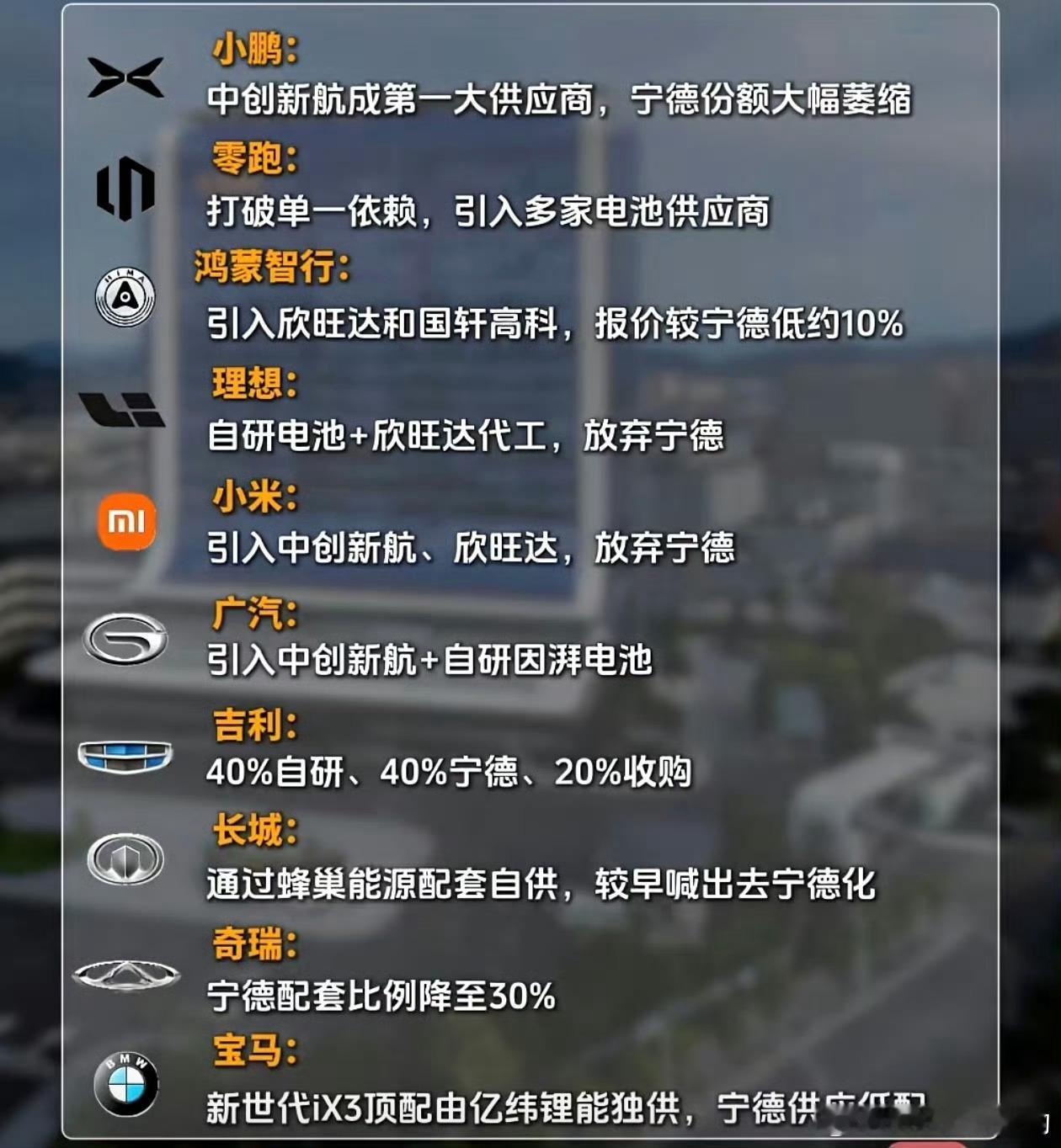 车企去宁德化有点众叛亲离的感觉，同时也是为富不仁的结果之前聊过，宁德时代一个电池