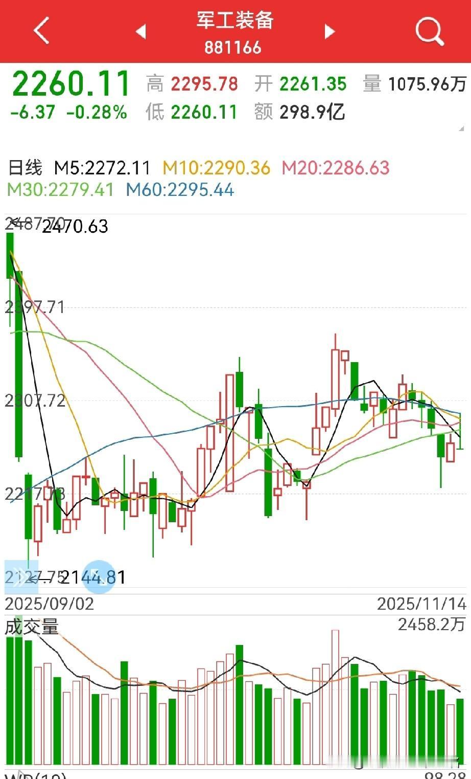 军工板块，即将大涨？“高.氏.言.论”还在深度发酵，同时也包括“统.一”的号角