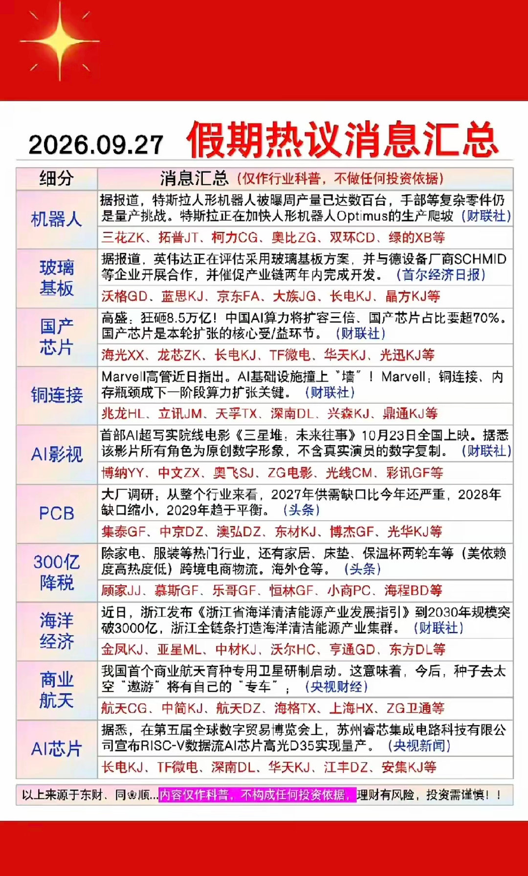 9.28周一盘前：财经资讯+热点信息整理1.机器人2.玻璃基板3.国产芯片，AI芯片4.铜缆高速连接