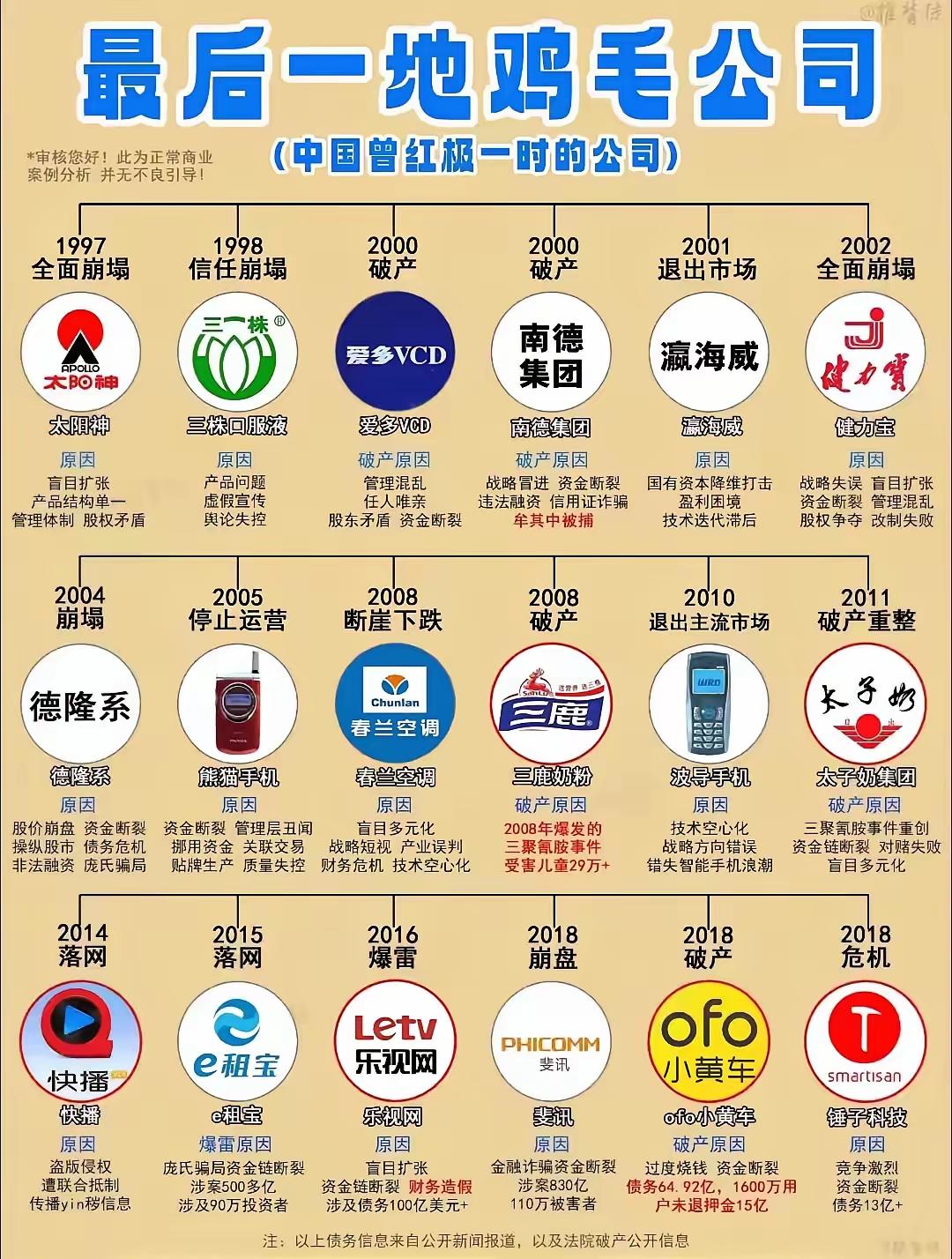 恒大等房地产公司怎么没上榜