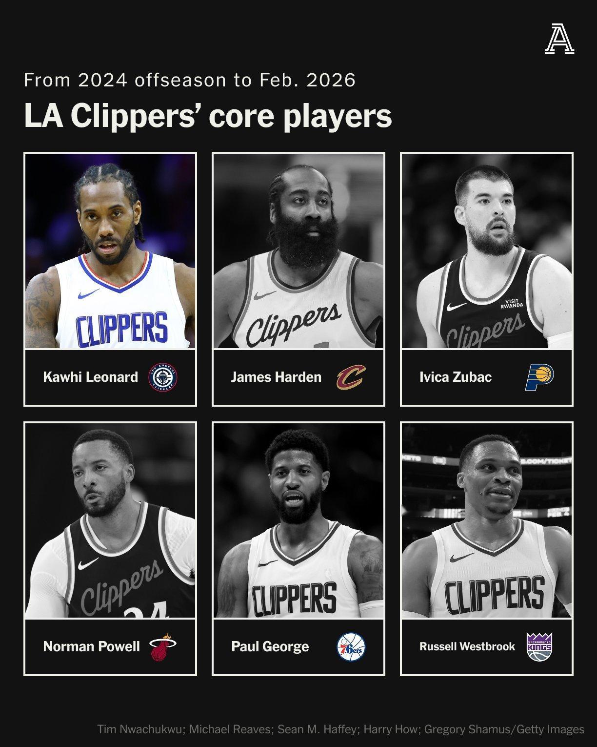 开季的快船：哈登/比尔/莱昂纳德/琼斯/祖巴茨保罗/博格达诺维奇/巴图姆/柯林斯