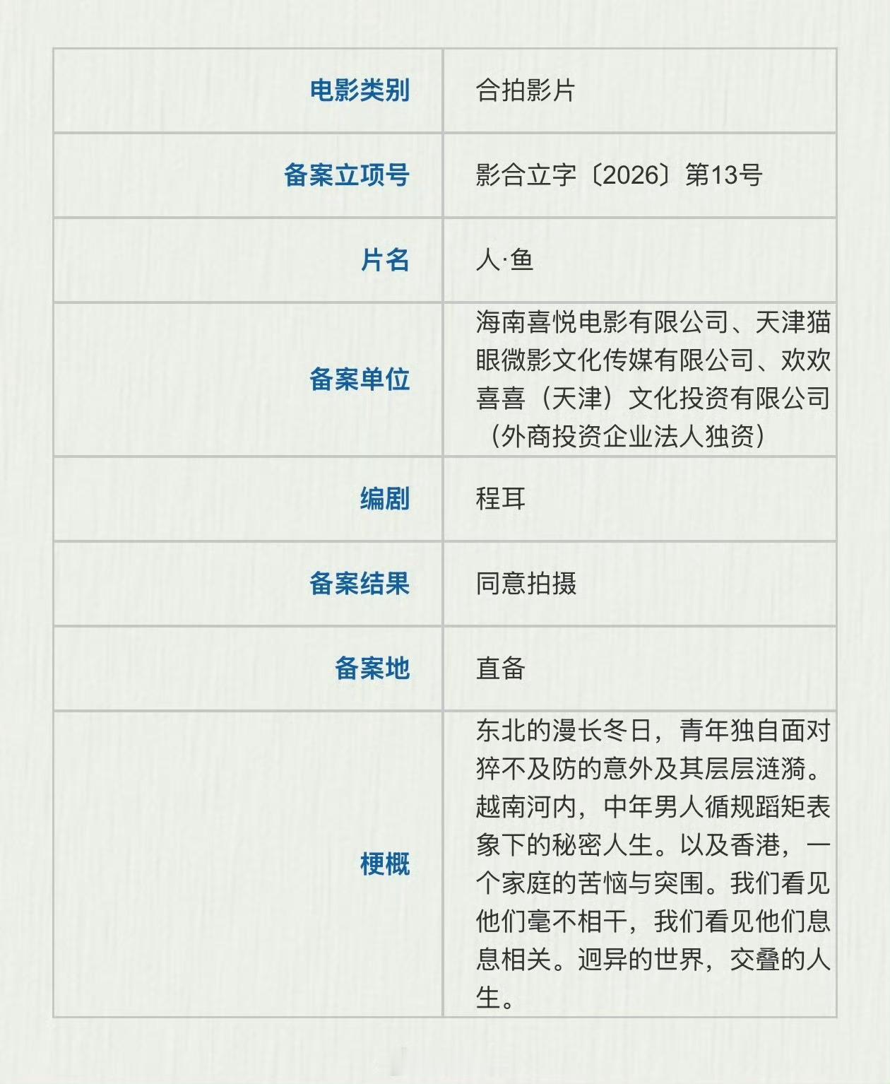 人鱼才备案啊之前一直说拍完了到底骗了多少人