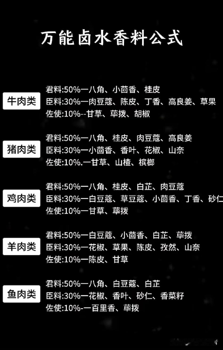 做了12年卤菜，我把压箱底的卤水香辛料配比公式掏出来了，新手照着配零失败刚入行
