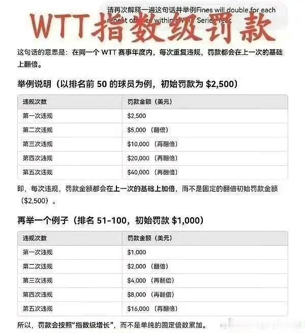 WTT新规诚意功勋教练吴敬平和樊振东的共同目的是希望这个项目越来越好，而不是被