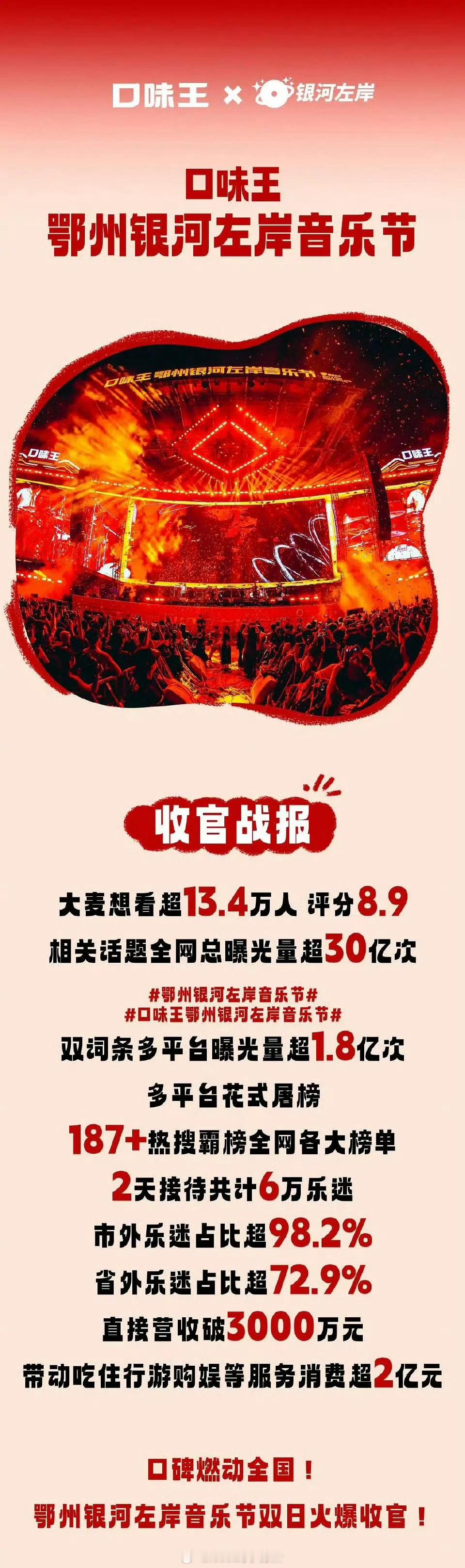 带动吃住行游购娱消费超2亿元，梓渝你有点6了😧​​​