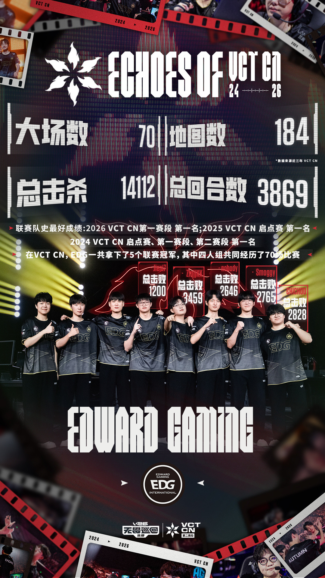 EDG告别成都站2026VCTCN第二赛段无畏契约电竞从2024VCTCN