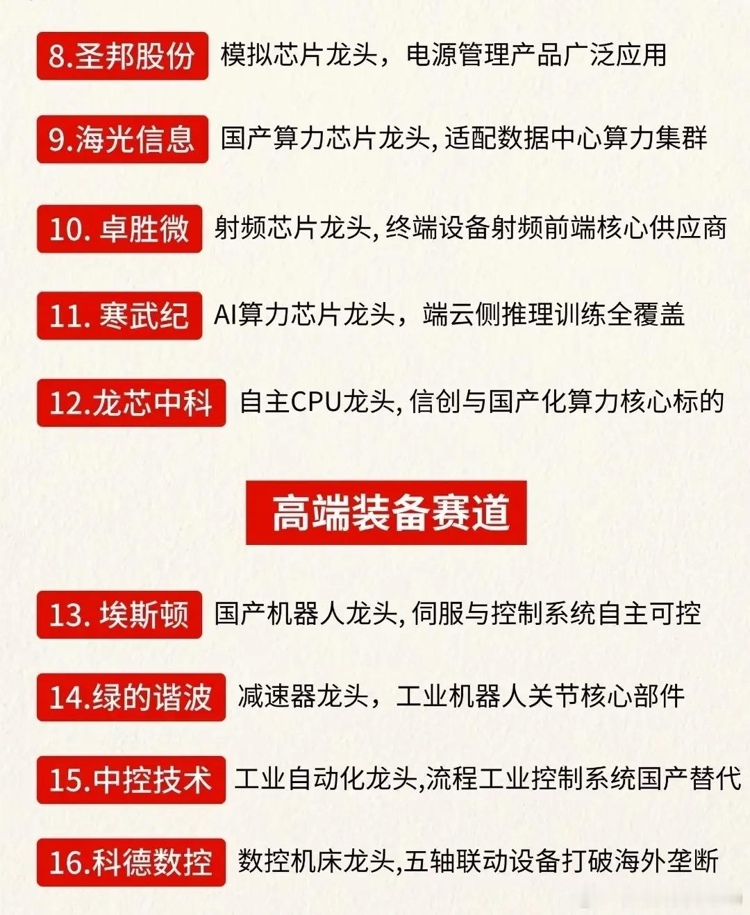 中国有核心科技，而且有超强赚钱能力的公司有哪些你知道吗？国产科技正在开启全新的上行周期！最新优质科技