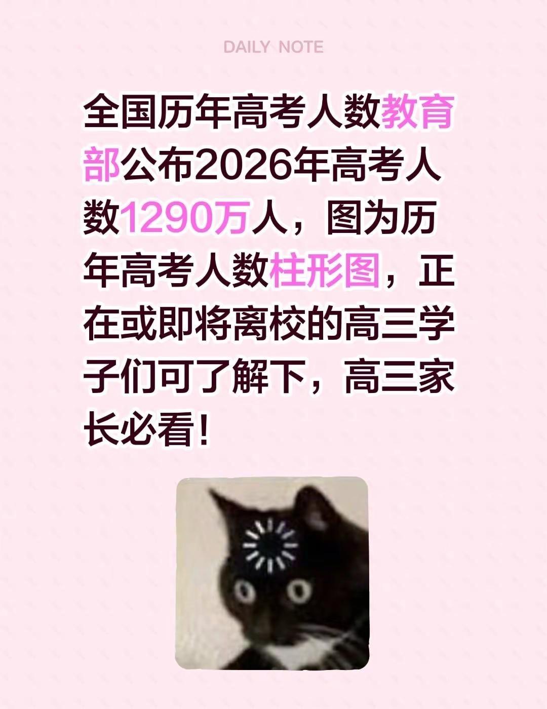 我评论了@选择未来的作品：全国历年高考人数教育部公布2026年高考人数1290