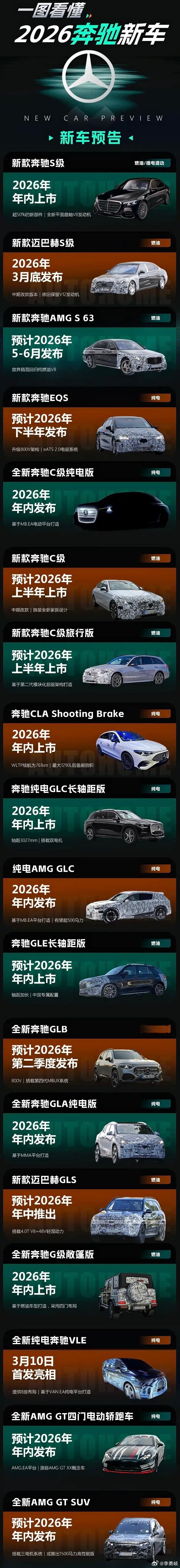 纯电GLC/国产长轴GLE领衔，超15款新车轰炸！一图看懂2026奔驰新车！20