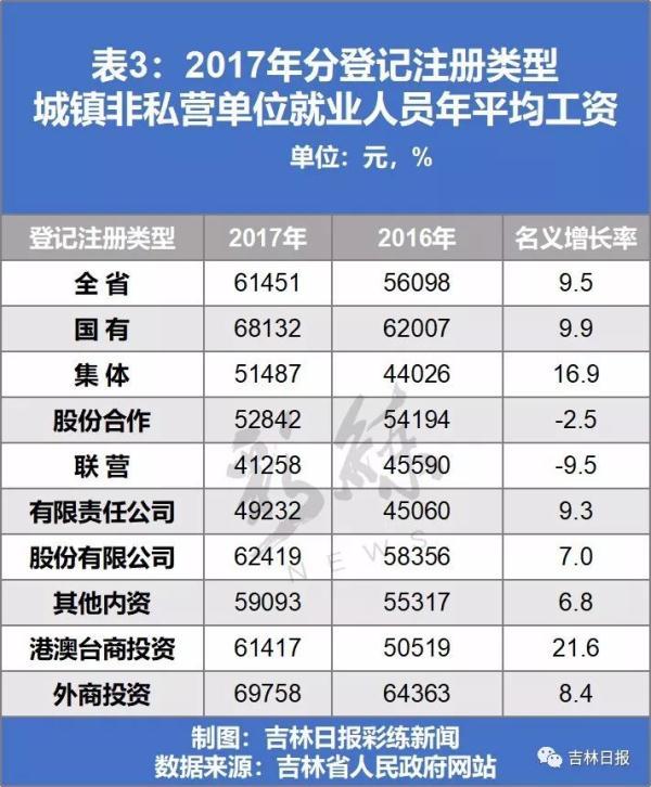 华西村人均收入_2017年吉林省人均收入