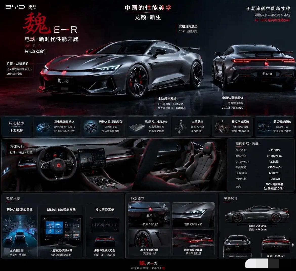 长城：？？？【来自懂车帝车友圈】