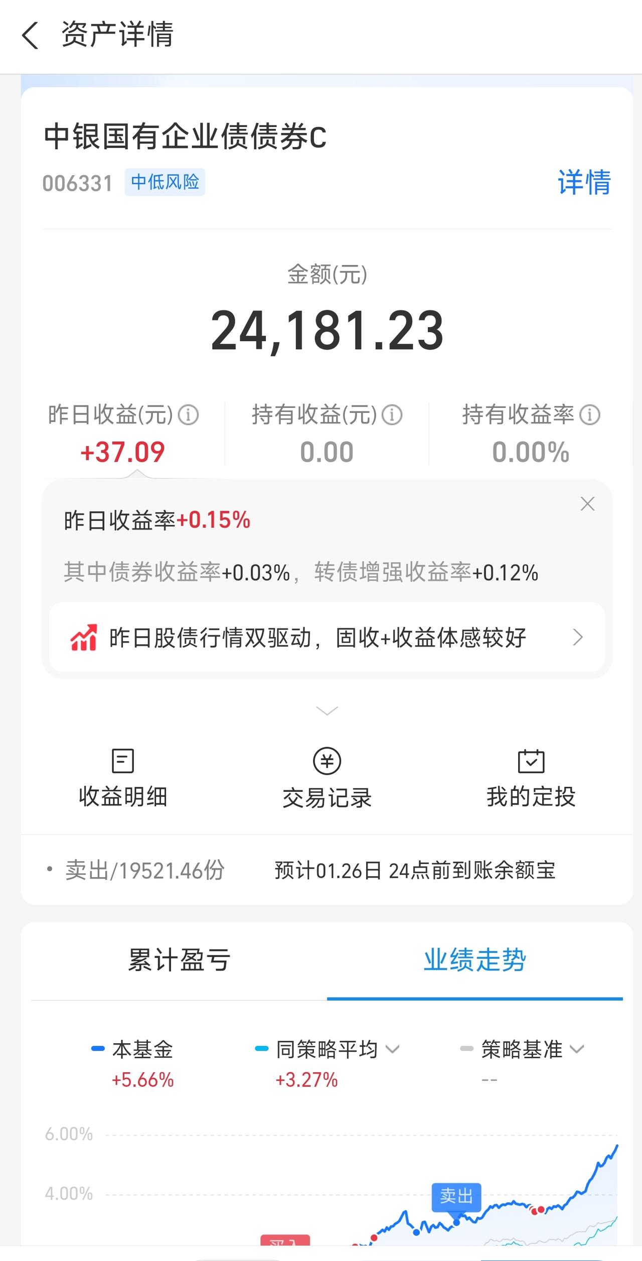 这个基金很不错，从我买了之后到现在已经赚了800多块了。这就是中银国有企业债券