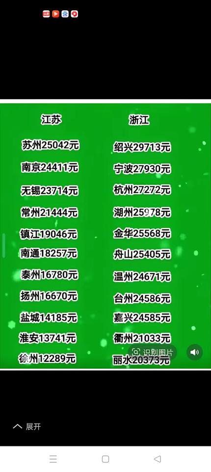 居民人均收入浙江全面碾压江苏江苏虽然有苏大强的雅号，人均GDP