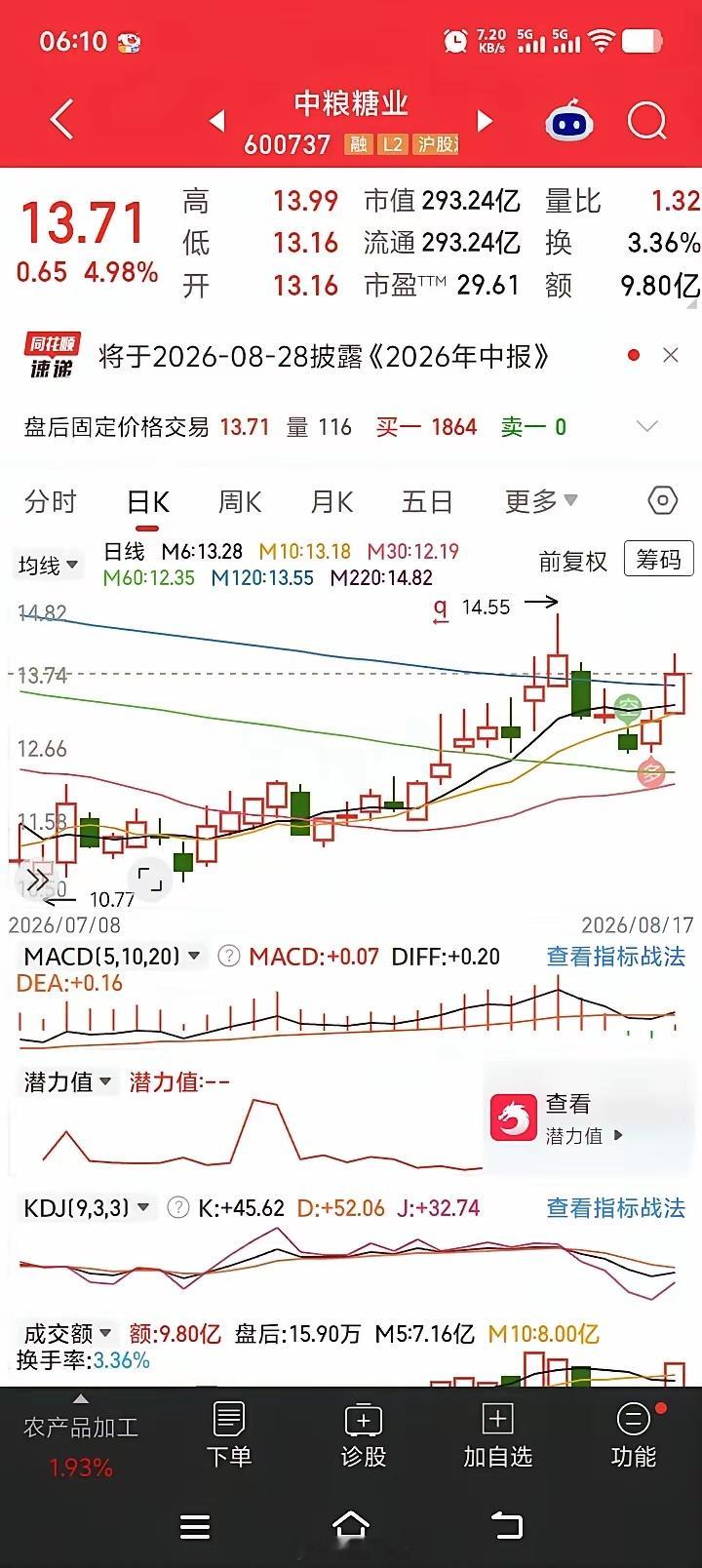 新闻里面说的全球“缺糖”是什么不是超市买不到白糖，不是马上没有糖吃。指的是：20