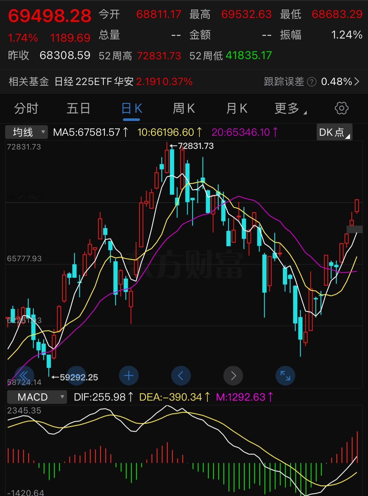 最近，有不少人每天盯着纳斯达克和韩股操作A股科技股，结果反复被套。这里梳理一个