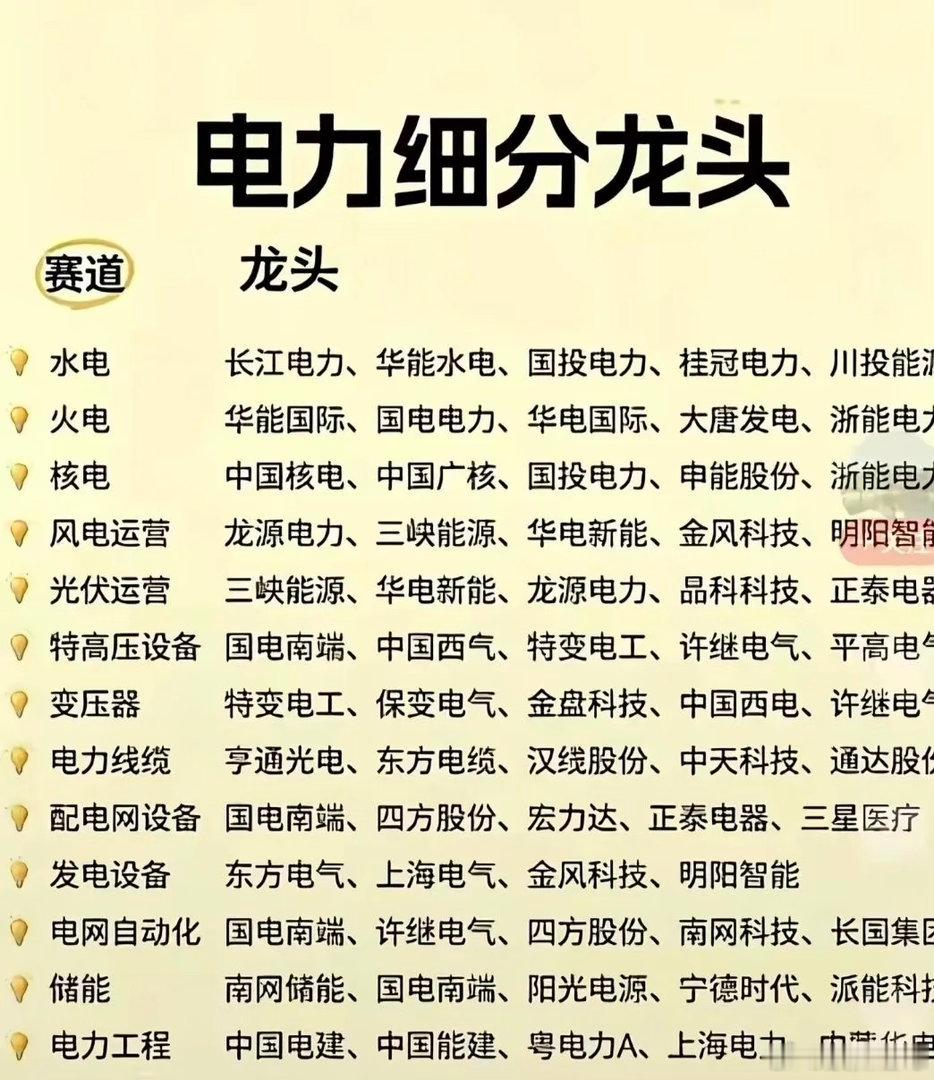 电力全赛道细分龙头汇总，一张图看懂完整电力产业链高温酷暑持续，全社会用电负荷屡创
