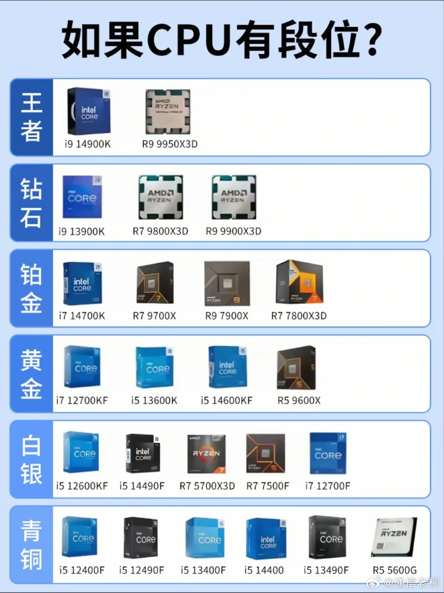不同型号的电脑CPU差别还是蛮大的，i7不一定就比i5好！生活小贴士​​​