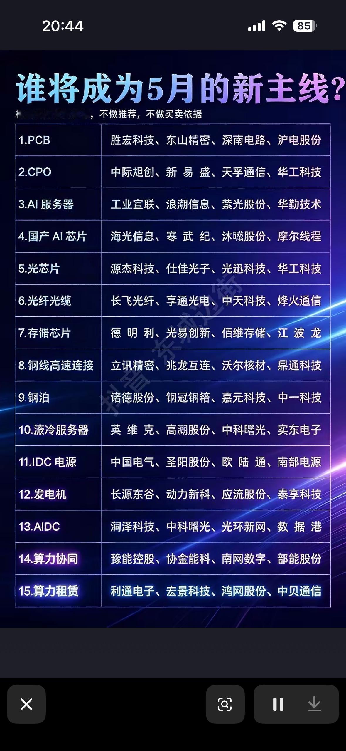5月新主线预测：谁将引领市场？5月新主线预测，这可太让人期待了。从市场的过往