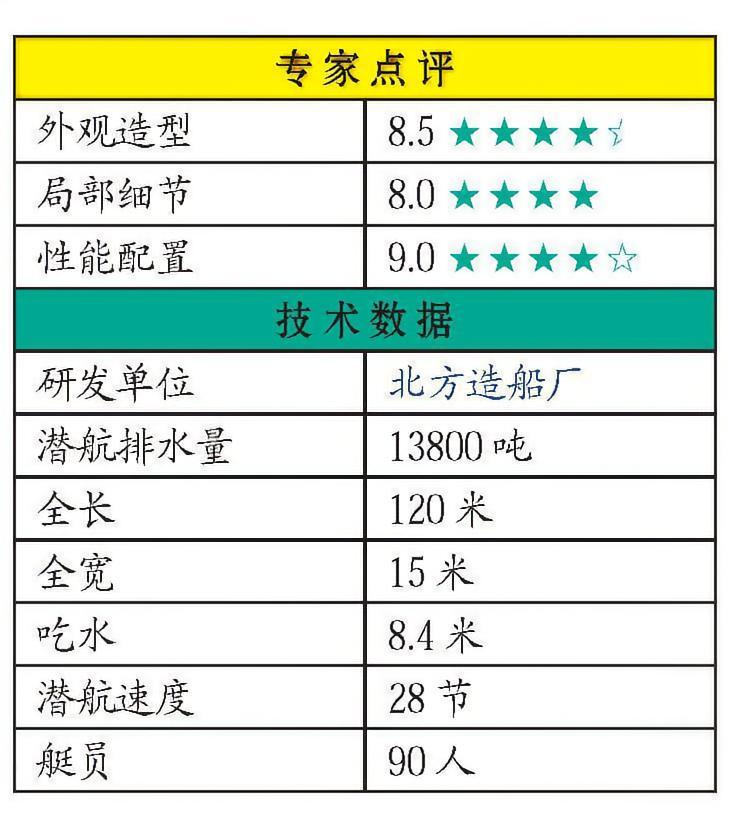 每天认识一件兵器俄罗斯“亚森”级潜艇“亚森”级潜艇是俄罗斯正在建造的新一代攻击