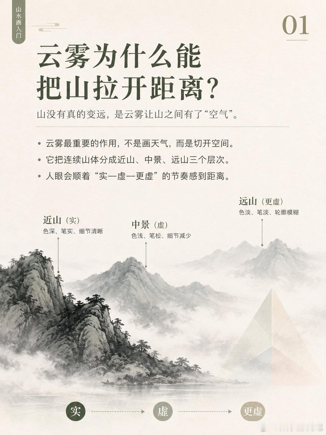 看懂山水画，云雾是怎么把山拉开距离的，山水画里的“远”，很多时候并不是把山画得更