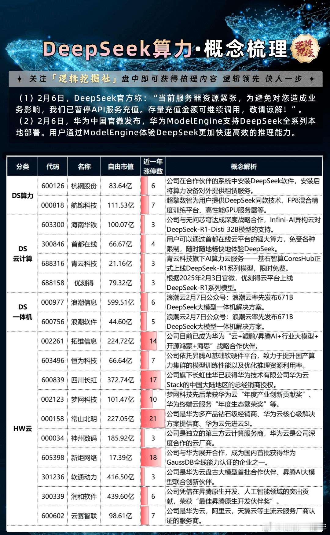 deepseek算力资源紧张，收益股梳理