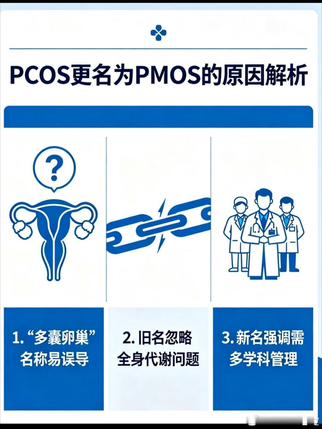 影响上亿女性的病更名了我记得刚有这病的时候，我看大家说，想还要孩子的看生殖科不想