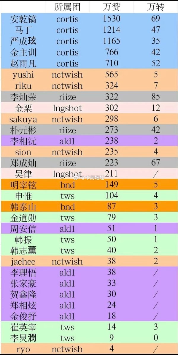 安乾镐六男一谁不服金主训六男四朴元彬六男十一章昊0万赞0万转出了tc到底有