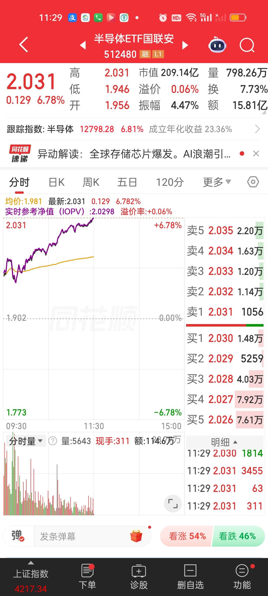 存储芯片和半导体除了用疯狂来形容已经找不到别的形容词了！简直是恐怖至极啊！半导体