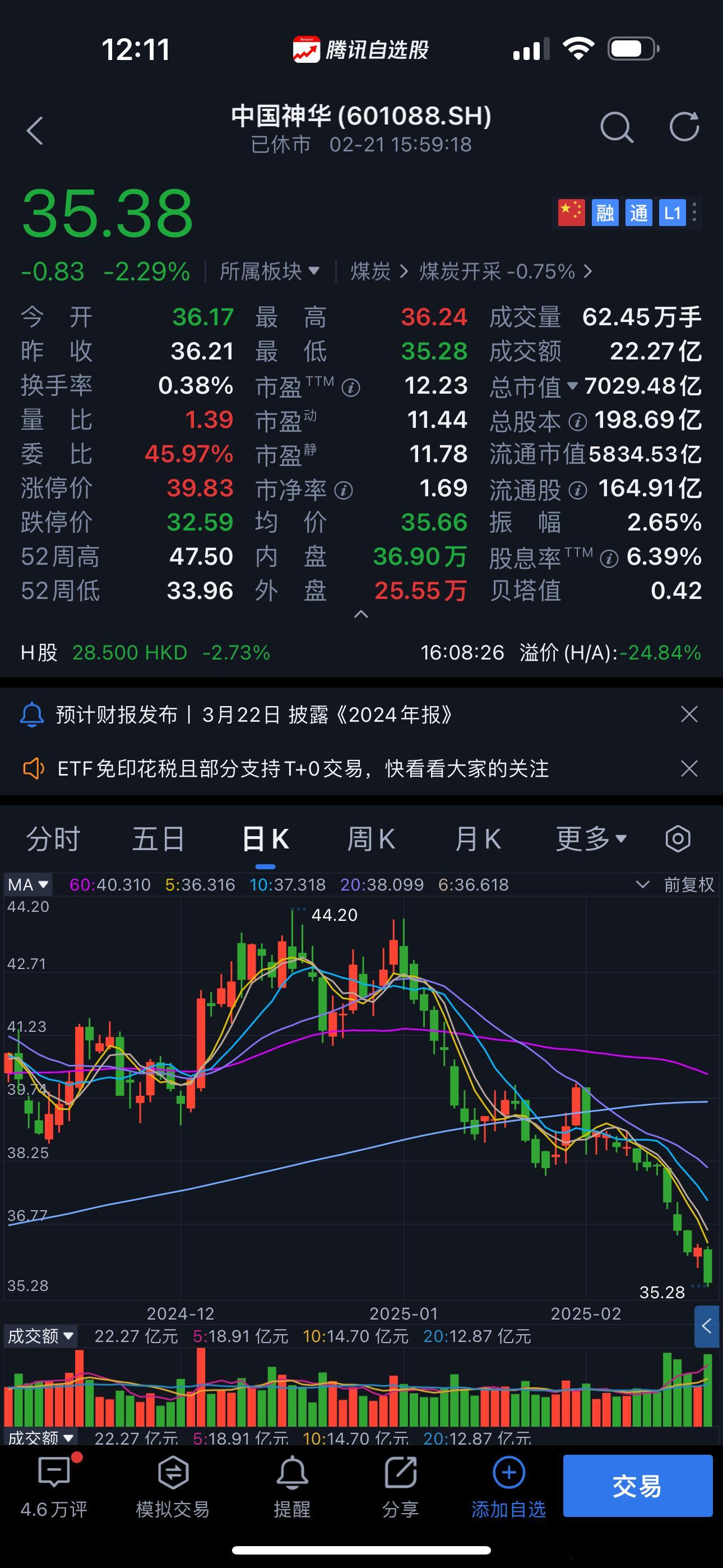 高股息已经跌成这样了[笑着哭]