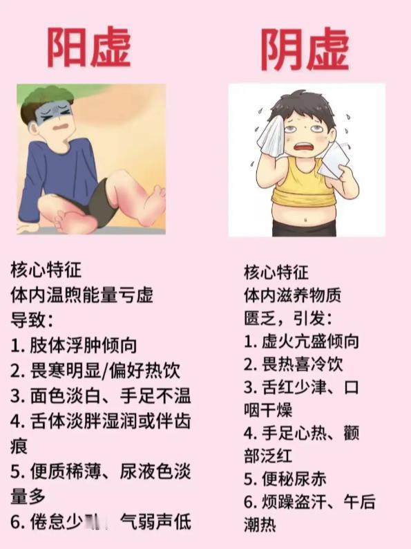 阴虚还是阳虚？一张表教你分清两种体质