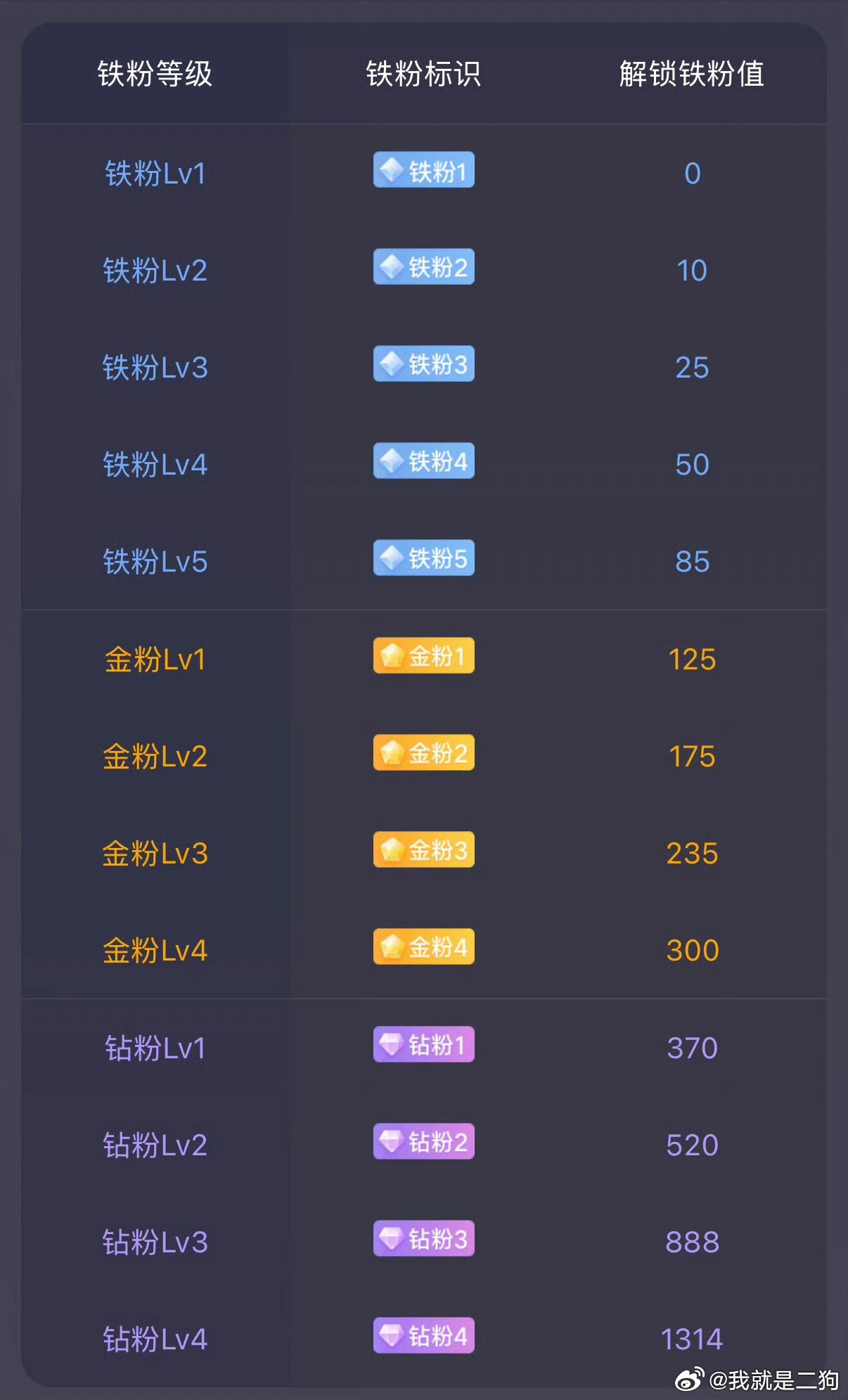 早上好，宝子们，打卡金金啦