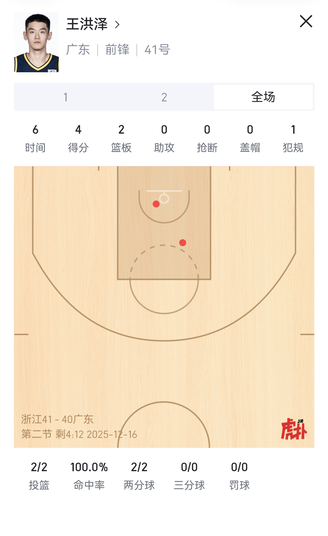 王洪泽好好打，做好每场打30分钟的准备。机会来了，就要把握住。就目前其他国产内线