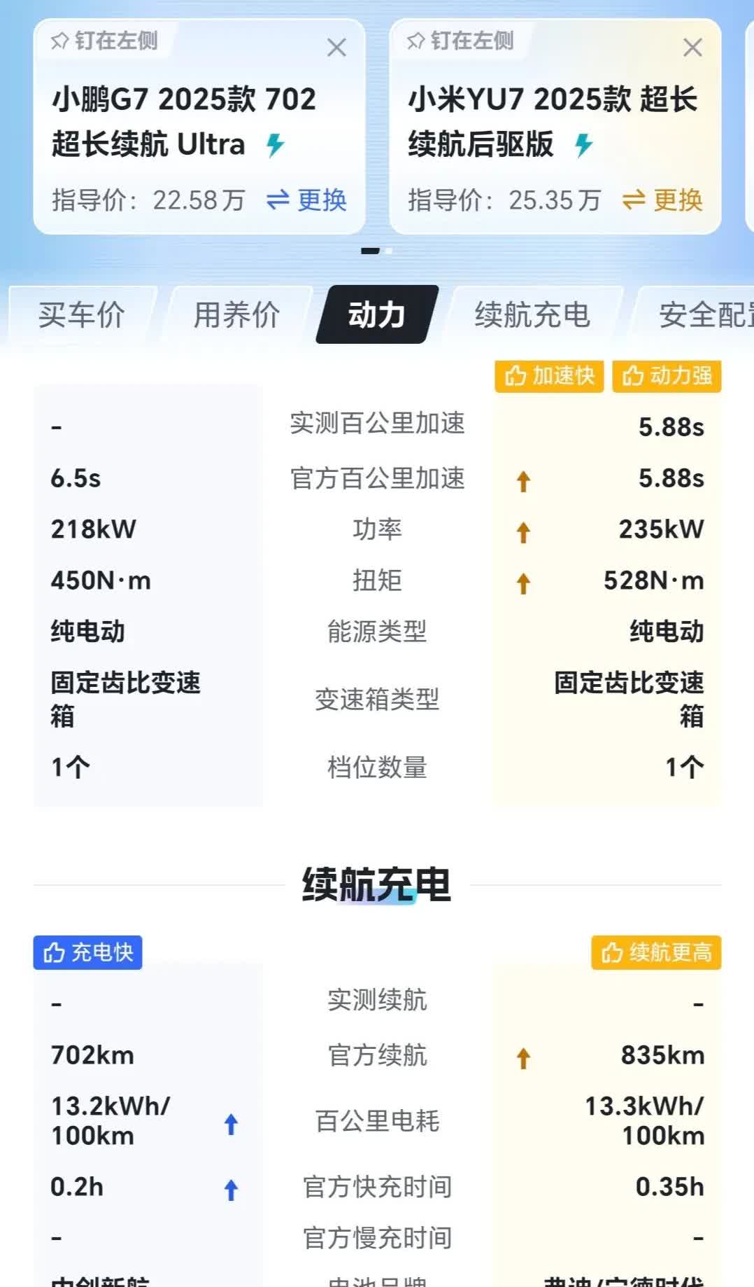 价格是关键！对比小米YU7和特斯拉ModelY，小鹏G7最大的优势是售