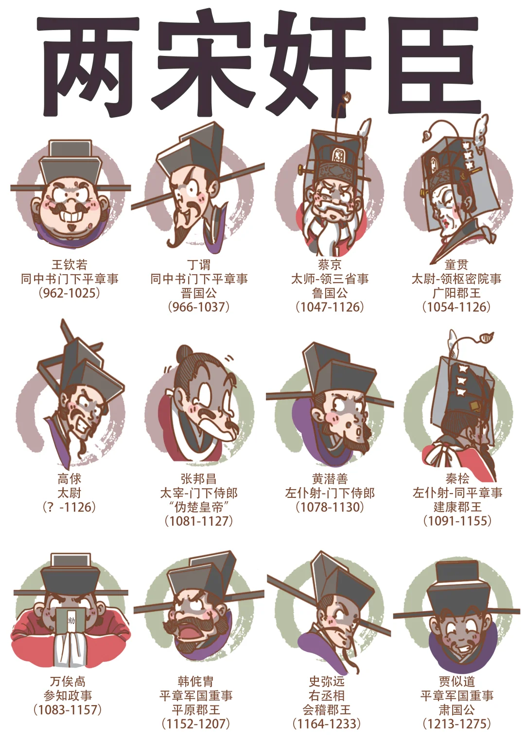 两宋奸臣