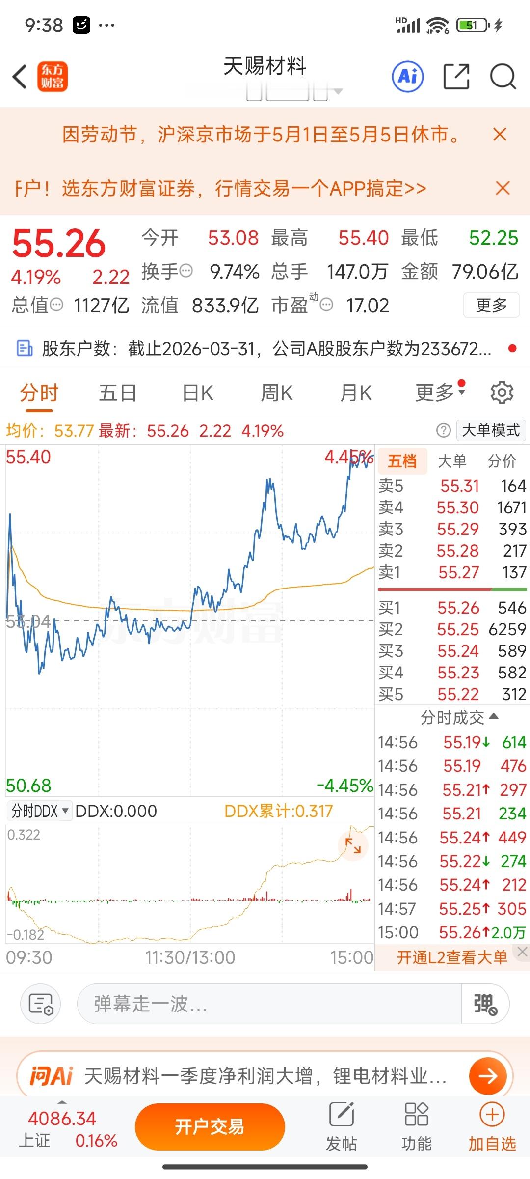 5只一季报业绩暴增股值得关注：1，天赐材料（一季度净利润同比增长1006%）核心