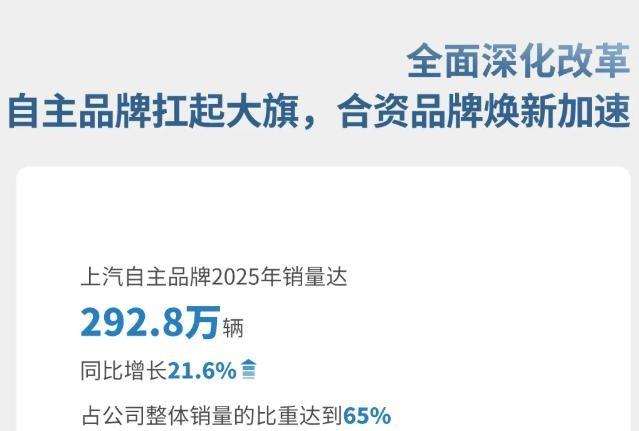 上汽一年赚了101个亿，净利润涨了5倍。可我怎么觉得这事没那么简单？2024