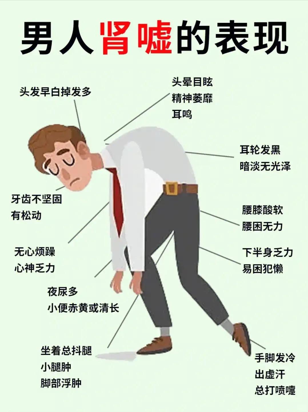 男人“精力”自测指南！5个指标一眼看穿！