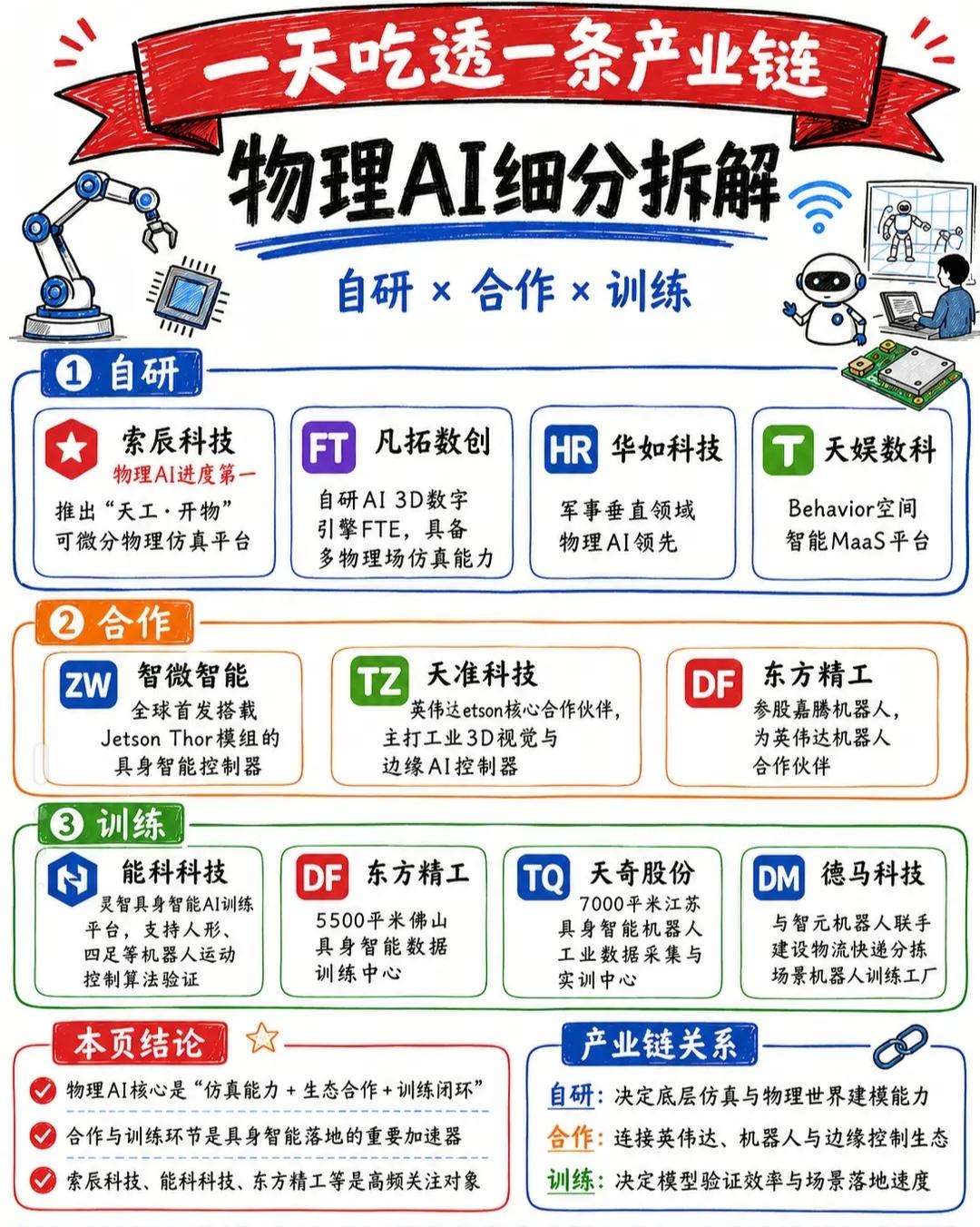 什么是物理AI？物理AI未来市场空间前景有多大？相关概念龙头企业有哪些？物理