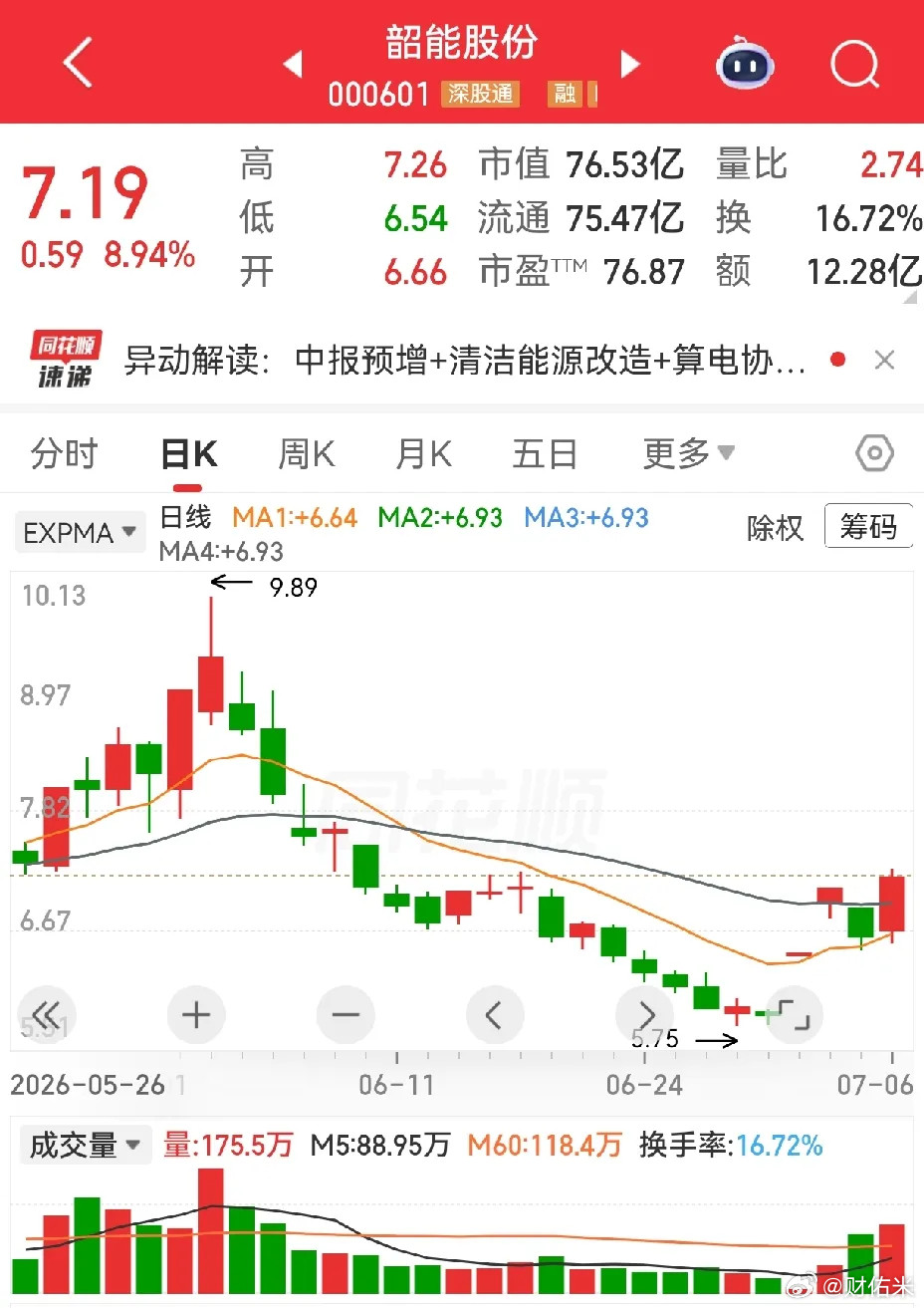 东安动力，韶能股份，航锦科技。