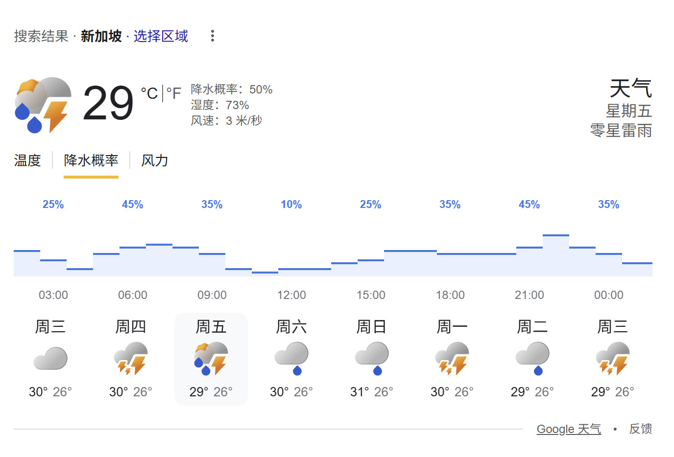 本周末新加坡大奖赛天气预报如图F12025F1新加坡大奖赛​​​