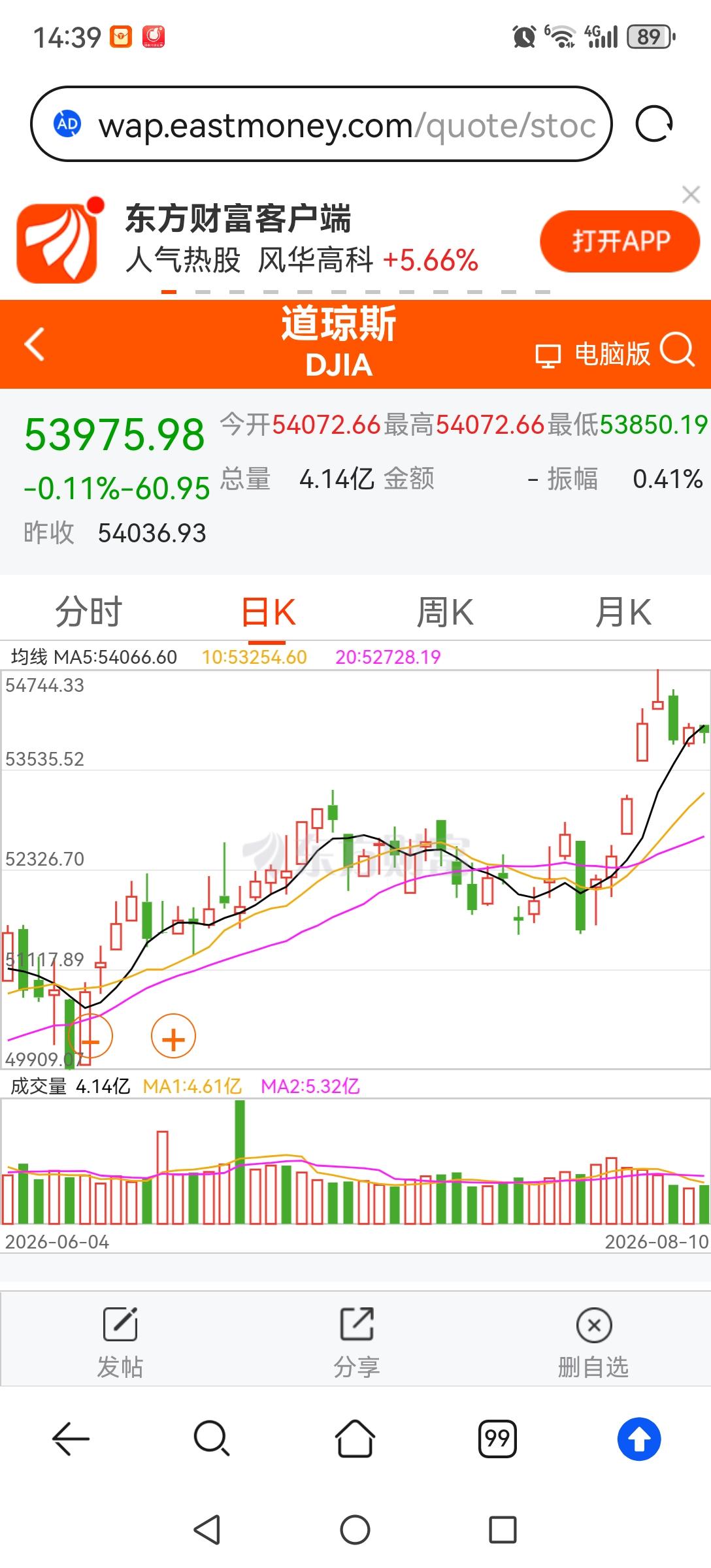 不可思异的美股。老美通胀高启、战争不断、债务40万亿，可美股还能长牛，最近还出现